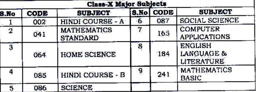 date sheet class 10 term 1, class 12 date sheet 2021 term 1, date sheet of class 12 2021, cbse date sheet 2021 class 12 pdf download, datesheet of class 12 cbse 2021, datesheet of class 12 2022 cbse, cbse class 12 date sheet 2021-22 term 1, cbse date sheet 2021 class 12, datesheet of class 10 cbse 2021, cbse date sheet 2021 class 10 pdf download, cbse 12th exam date 2021